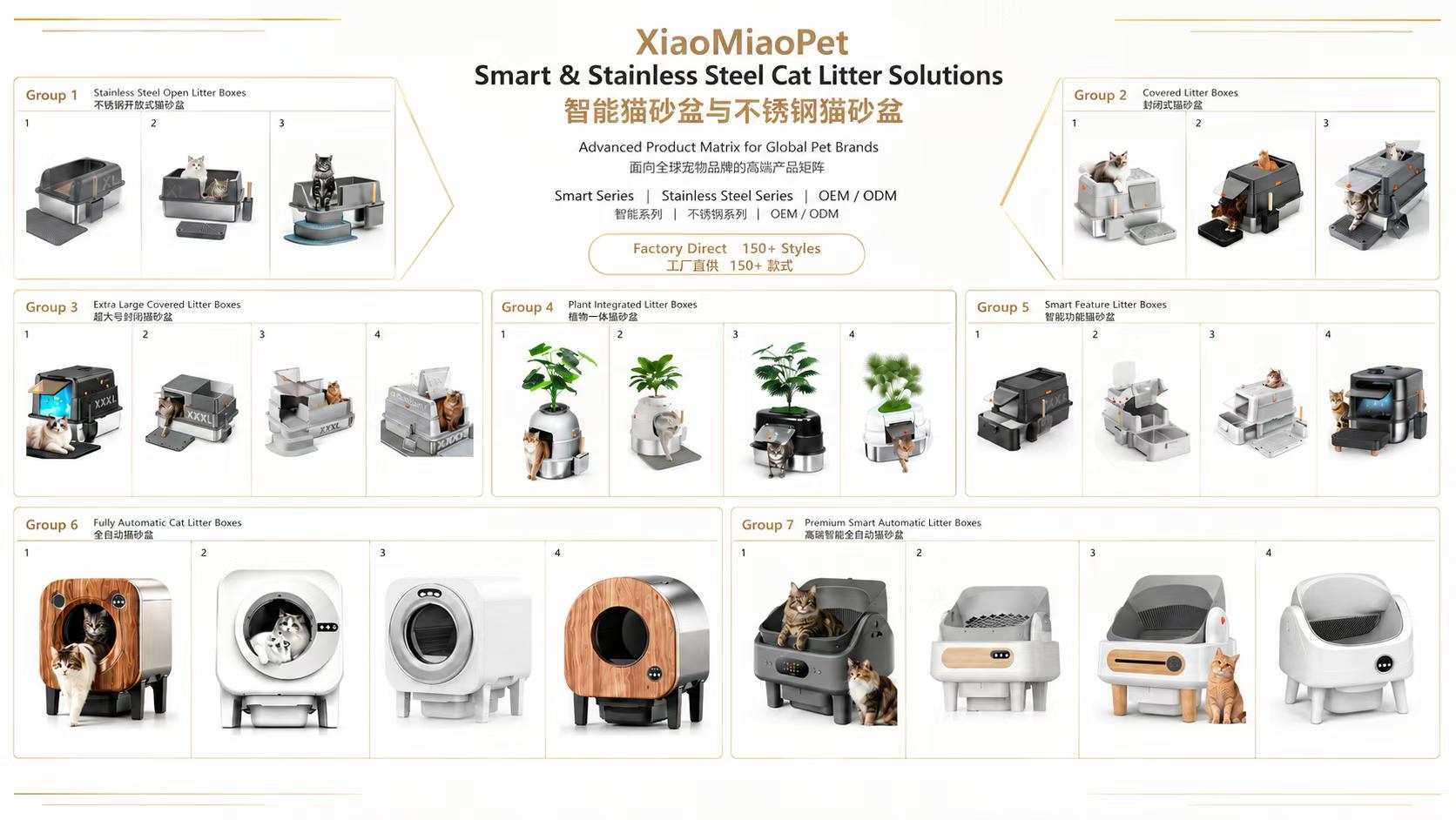 Furrbby product manufacturing matrix
